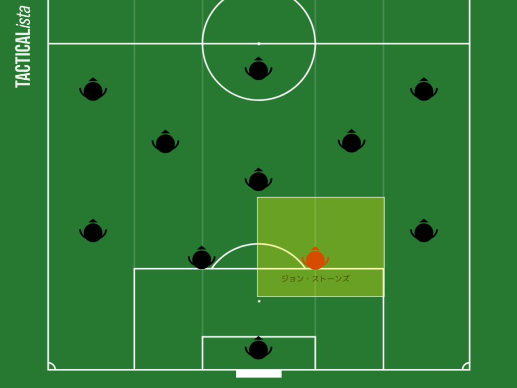 ジョン ストーンズのプレースタイルを徹底解説 Football Lab