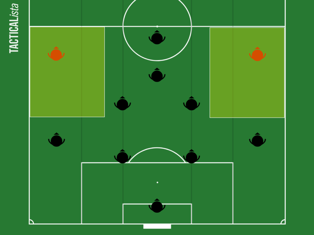 ジェイドン サンチョのプレースタイルを徹底解説 Football Lab