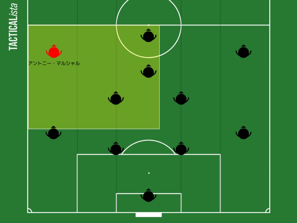 アントニー マルシャルのプレースタイルを徹底解説 Football Lab